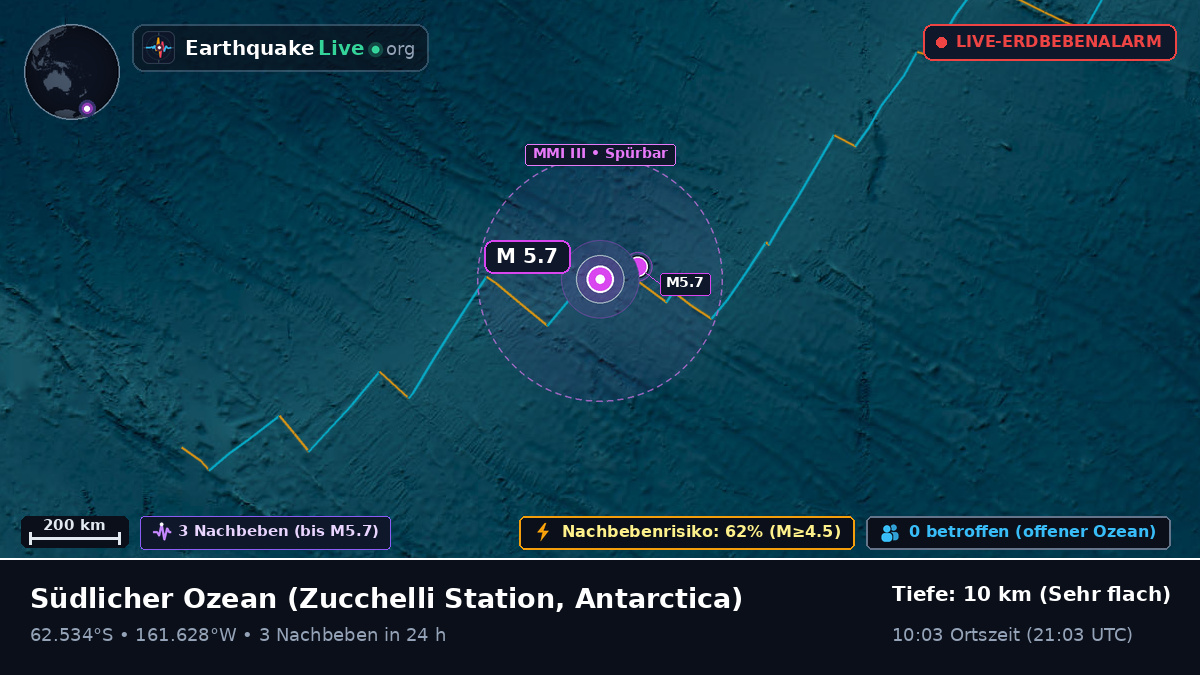 Südlicher Ozean (Antarctica)