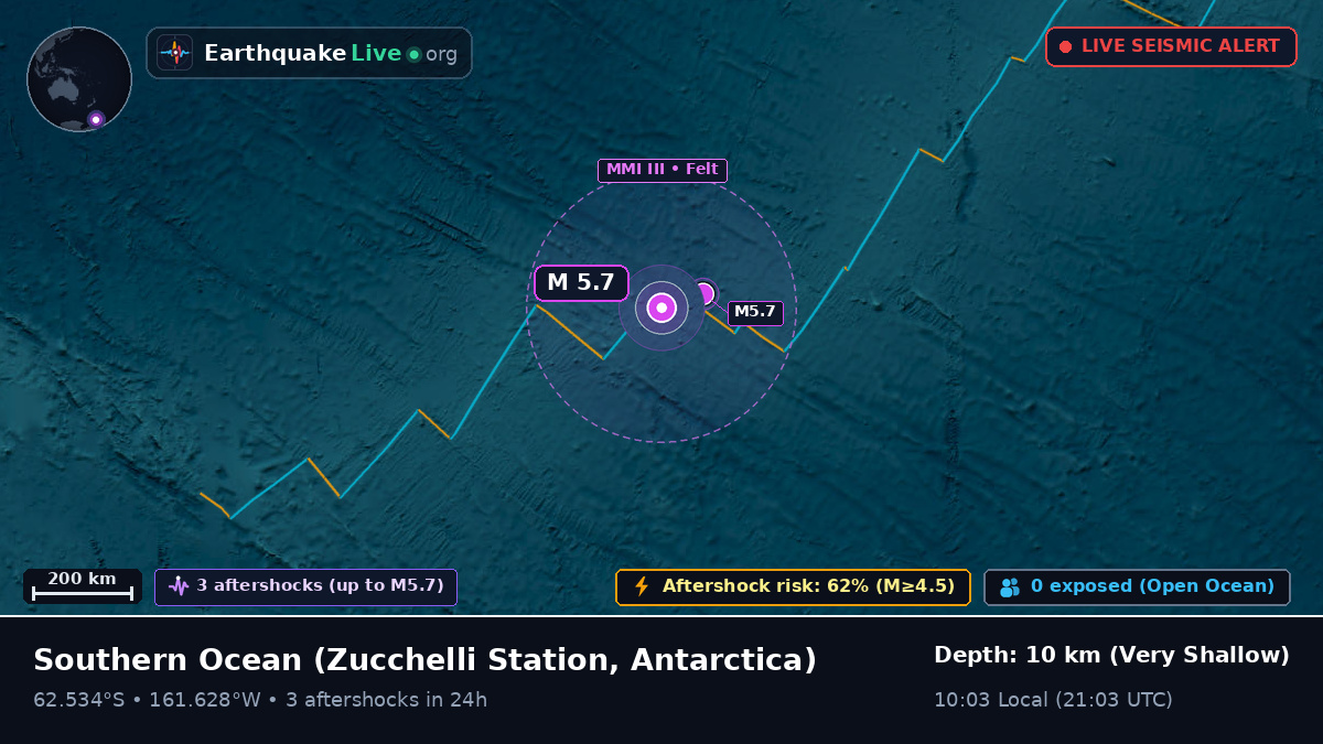 Southern Ocean (Antarctica)