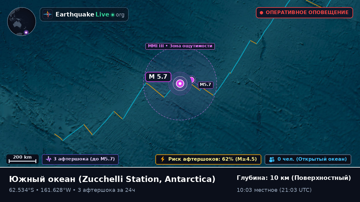 Южный океан (Antarctica)