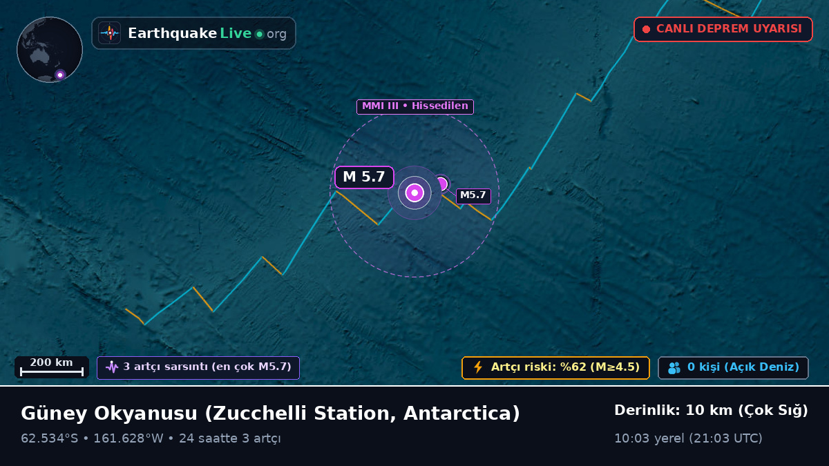 Güney Okyanusu (Antarctica)