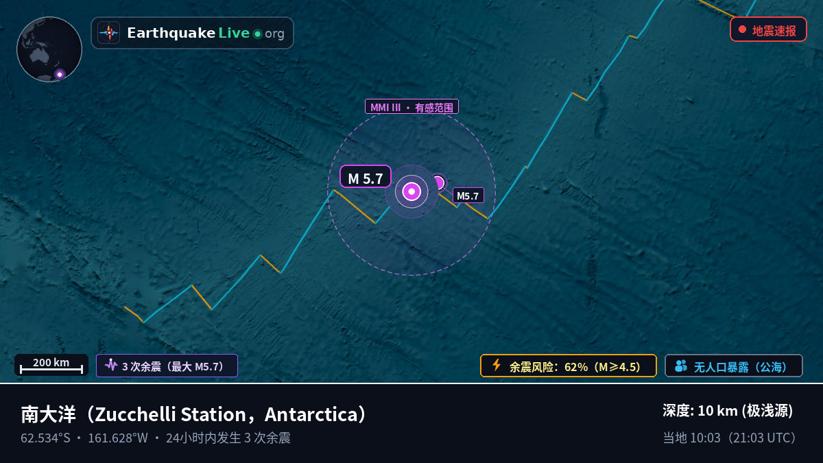 南大洋 (Antarctica)