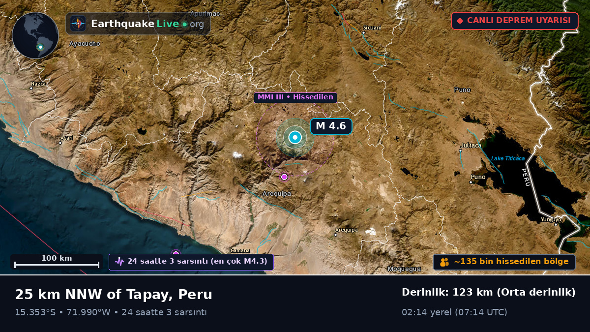 Arequipa, Peru