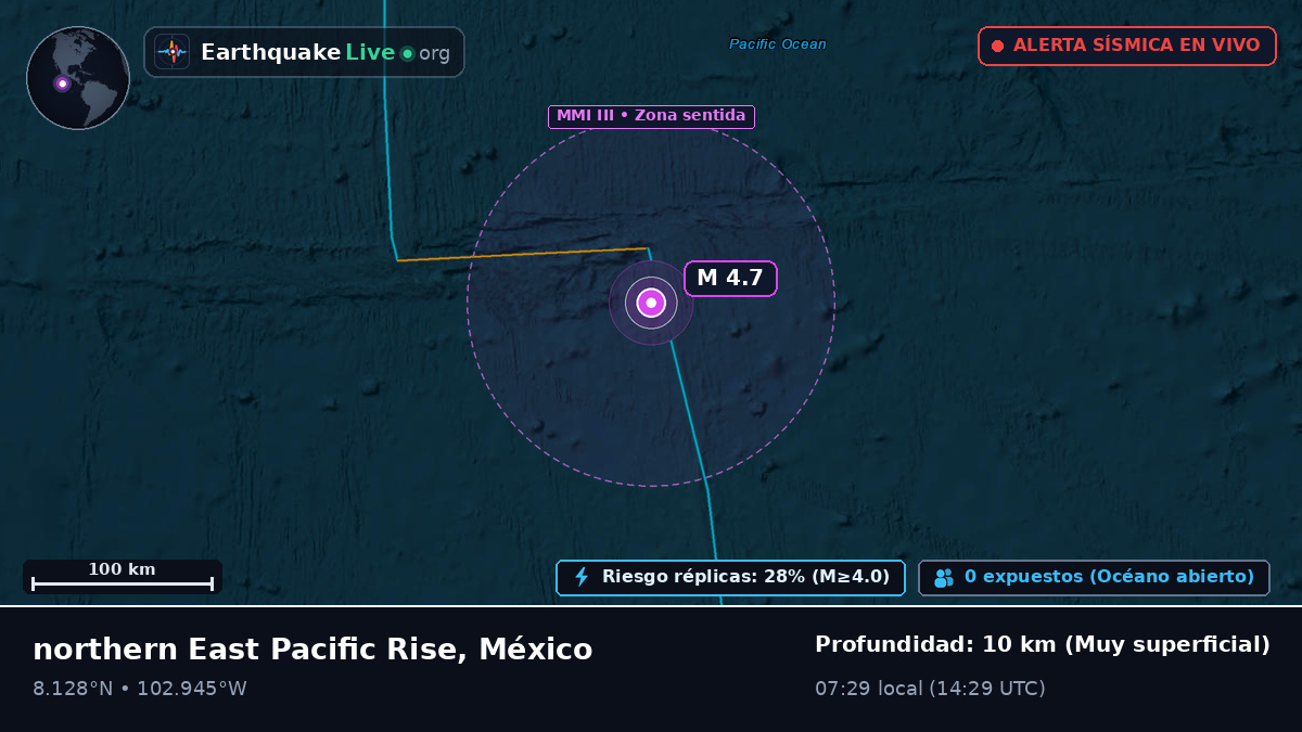 Océano Pacífico Norte (México)