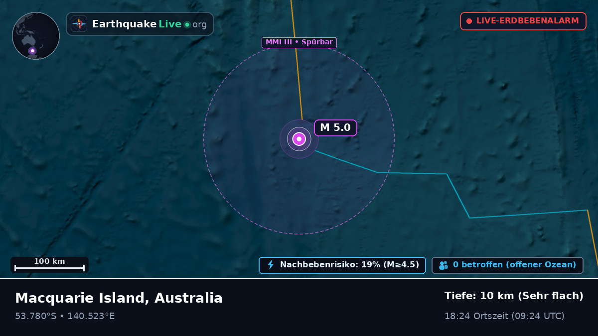 Indischer Ozean (Australia)