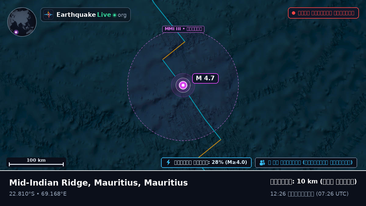 ভারত মহাসাগর (Mauritius)