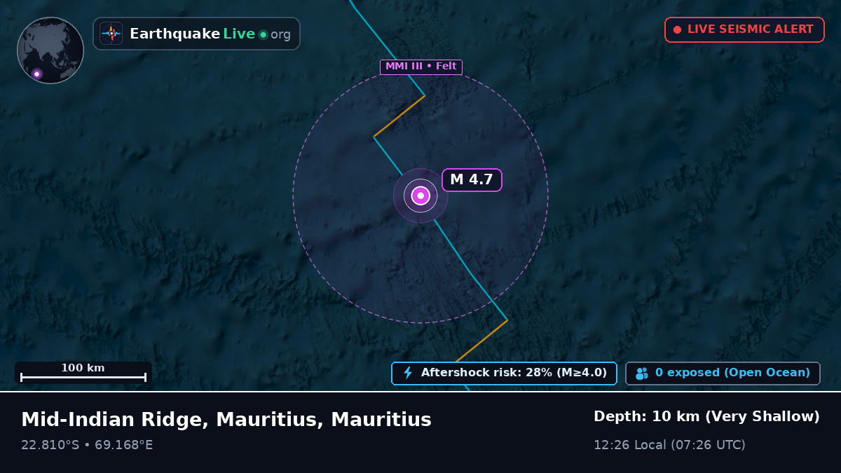 Indian Ocean (Mauritius)