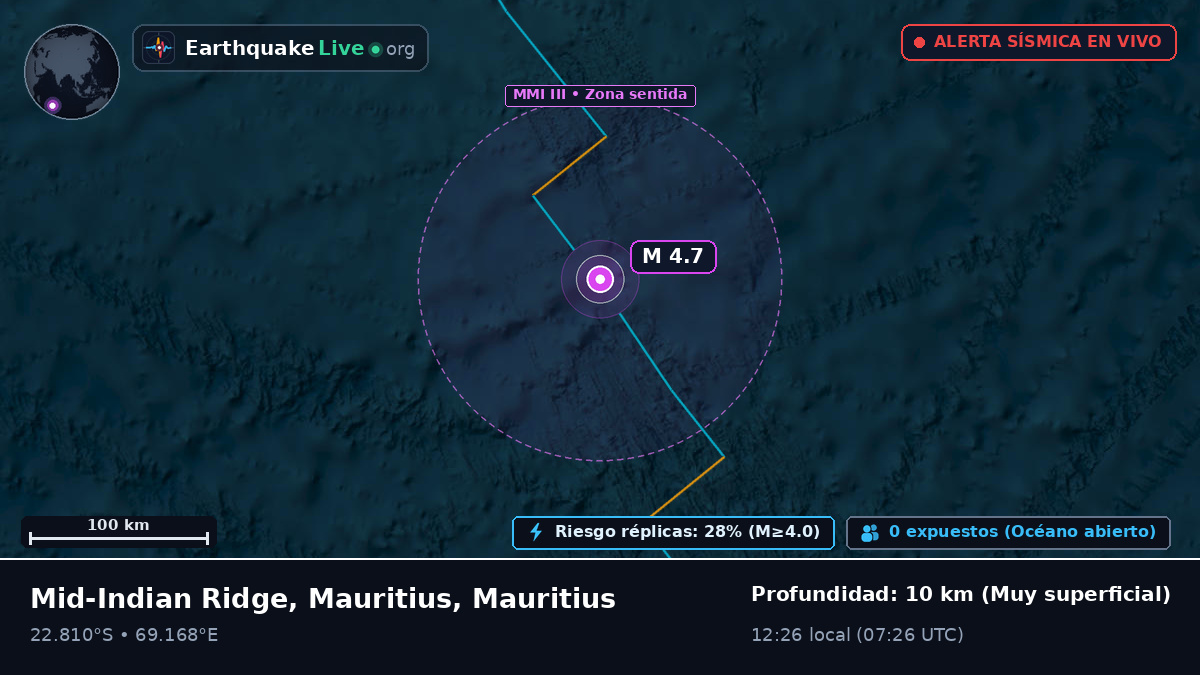 Océano Índico (Mauritius)
