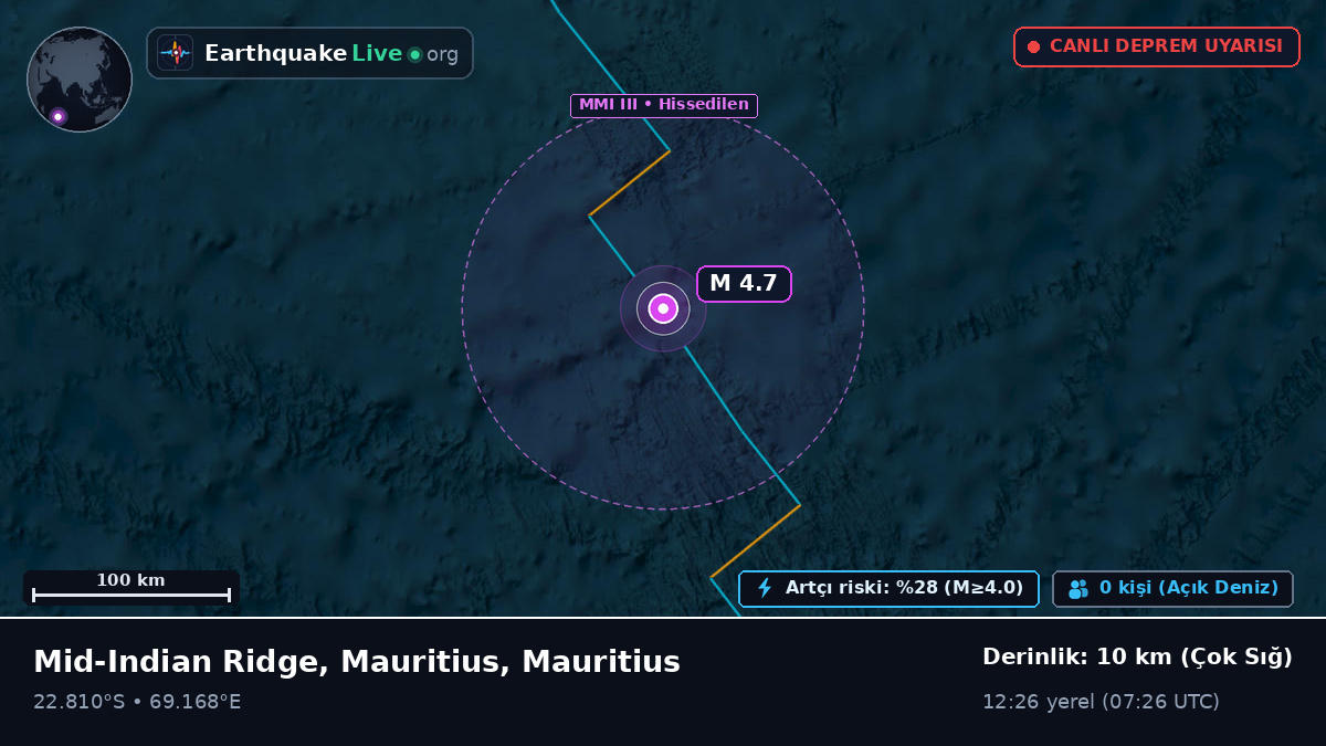 Hint Okyanusu (Mauritius)
