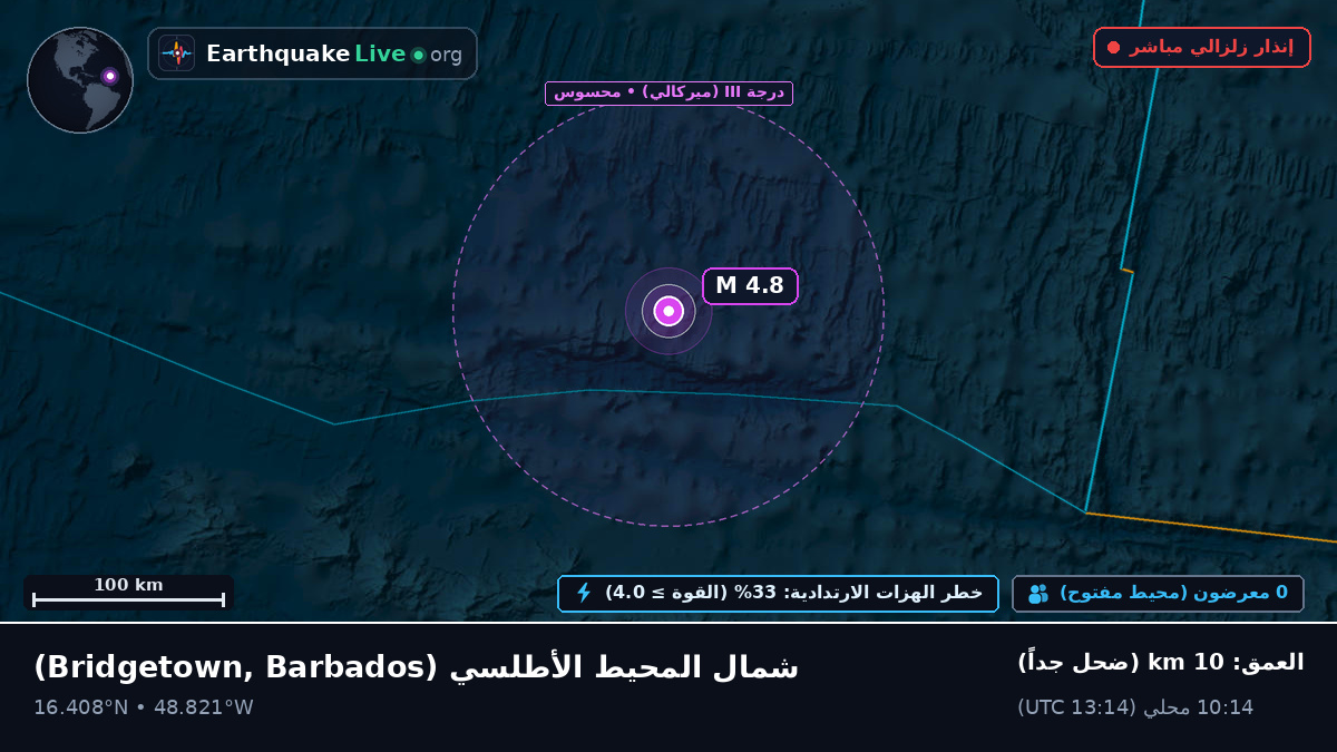 شمال المحيط الأطلسي (Barbados)
