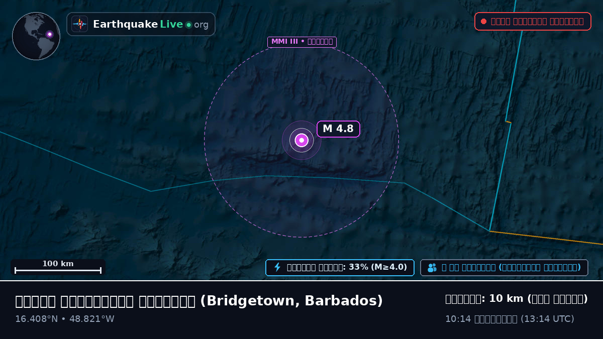 উত্তর আটলান্টিক মহাসাগর (Barbados)