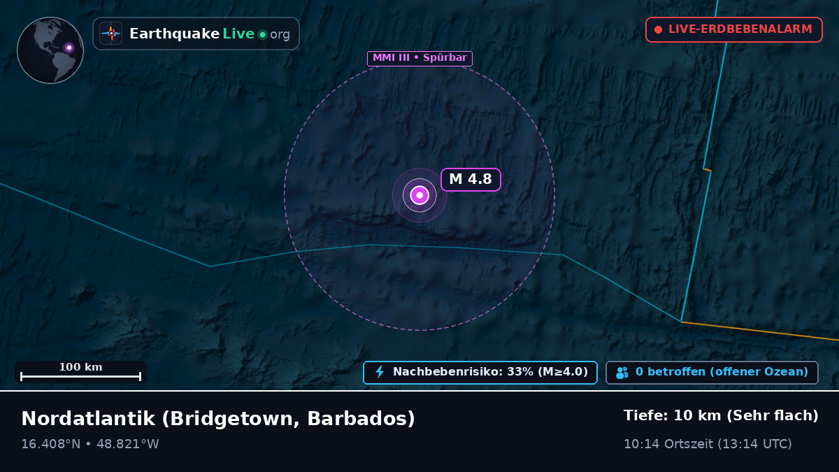Nordatlantik (Barbados)
