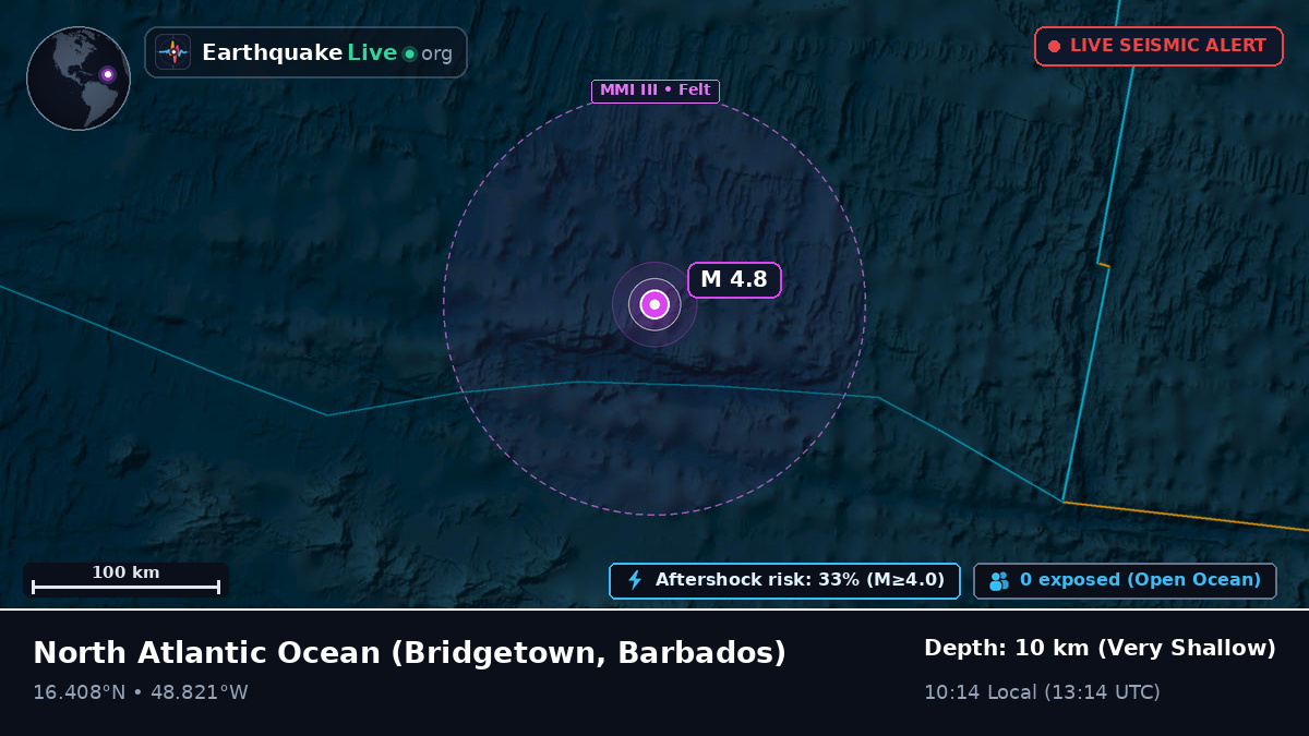 North Atlantic Ocean (Barbados)