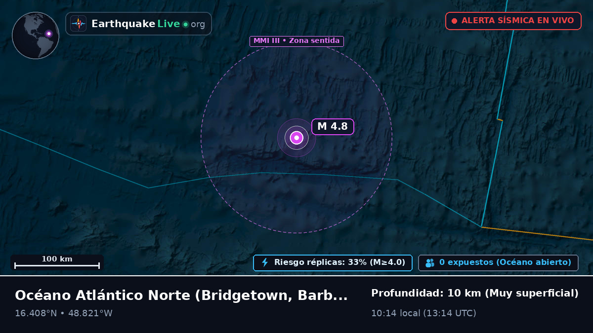 Océano Atlántico Norte (Barbados)