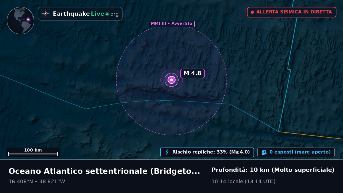 Oceano Atlantico settentrionale (Barbados)