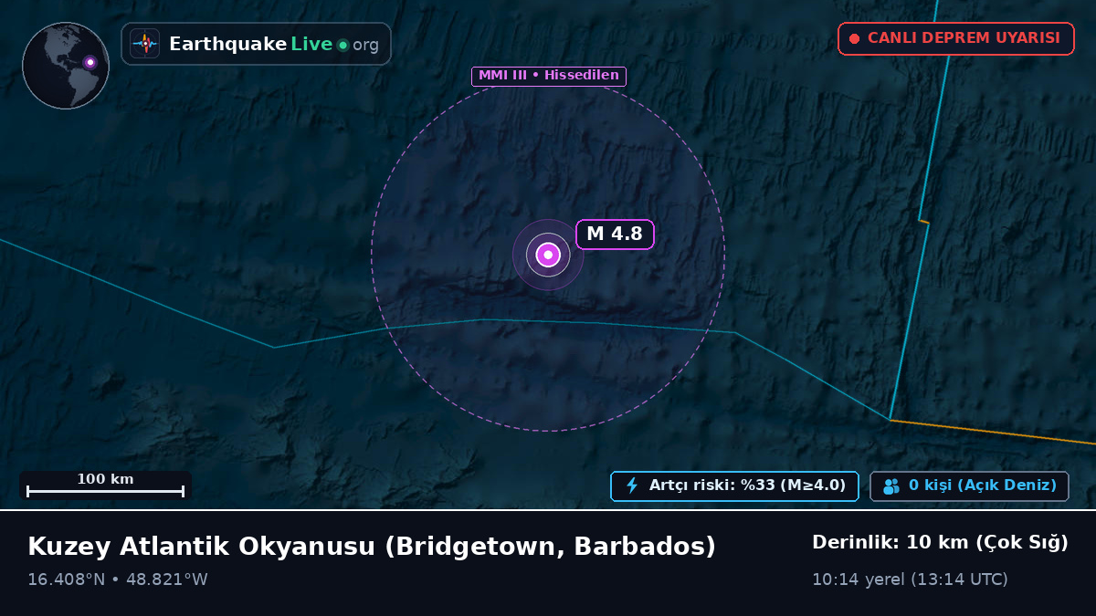 Kuzey Atlantik Okyanusu (Barbados)