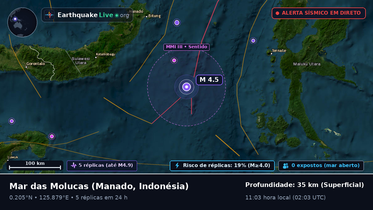 Mar das Molucas (Indonésia)