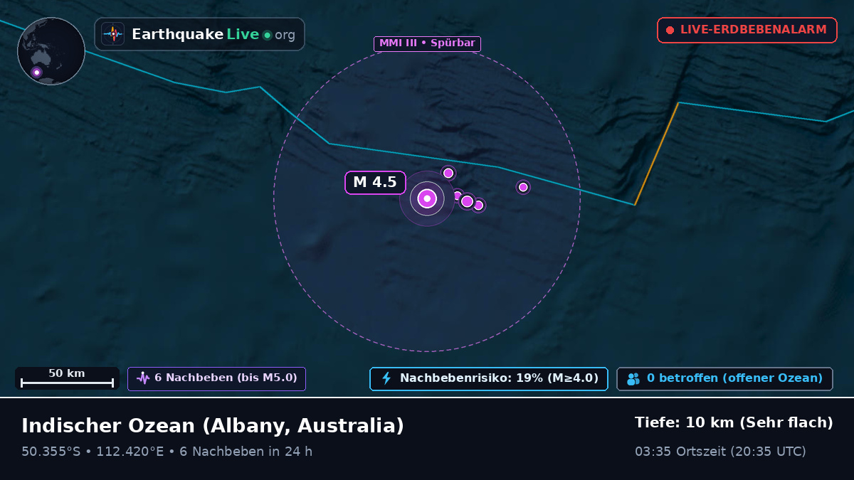 Indischer Ozean (Australia)