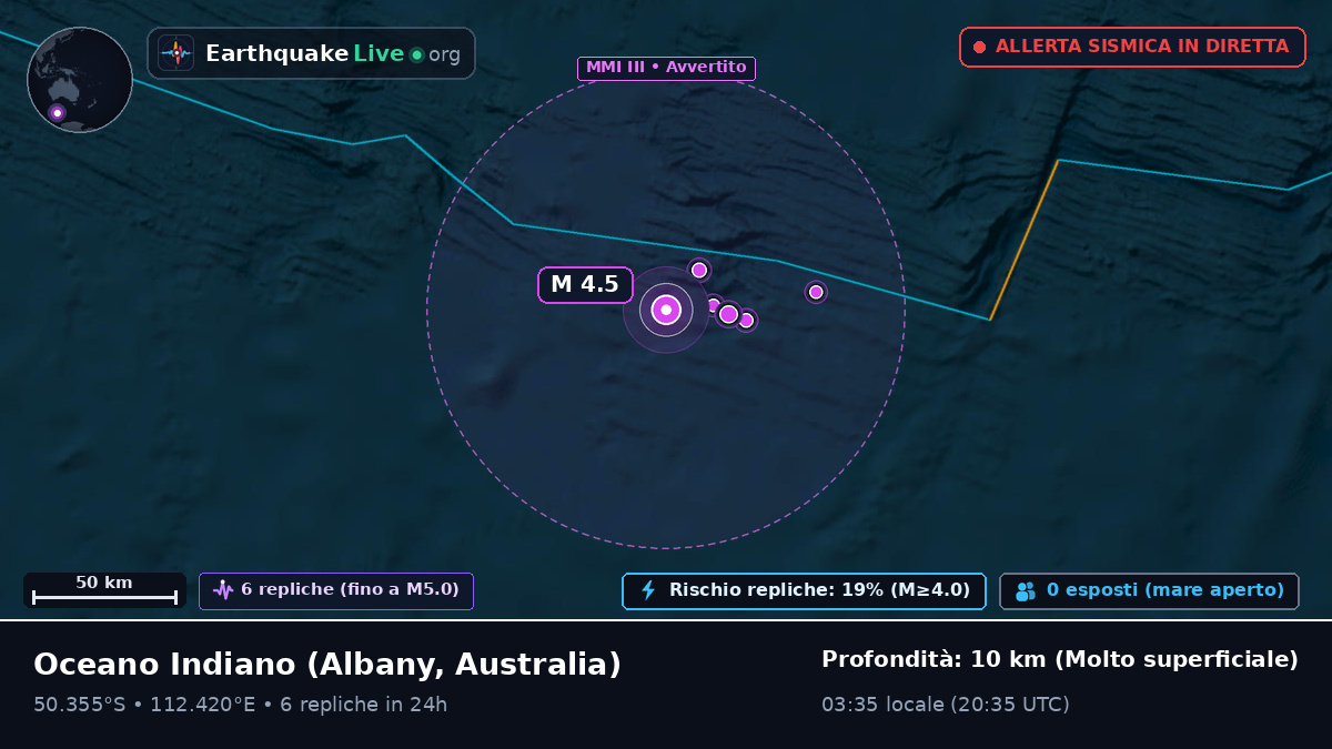 Oceano Indiano (Australia)