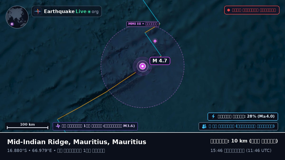 ভারত মহাসাগর (Mauritius)