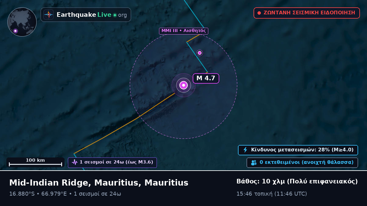 Ινδικός Ωκεανός (Mauritius)