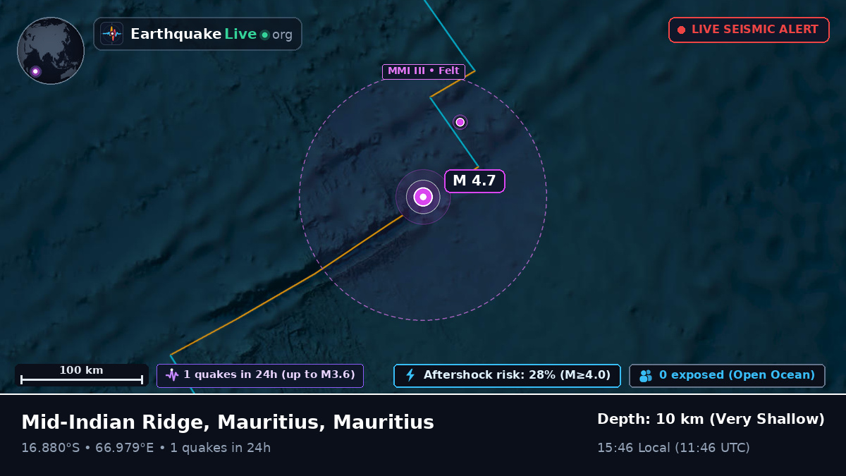 Indian Ocean (Mauritius)