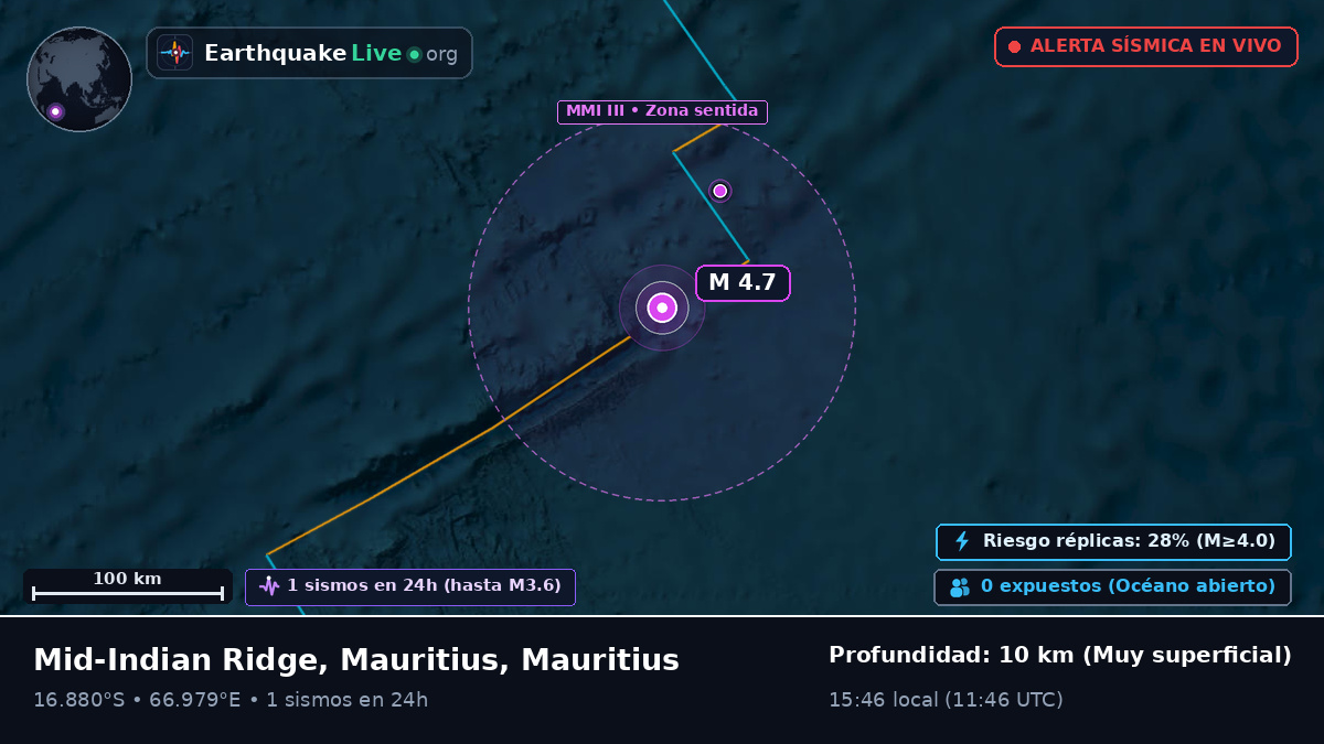 Océano Índico (Mauritius)
