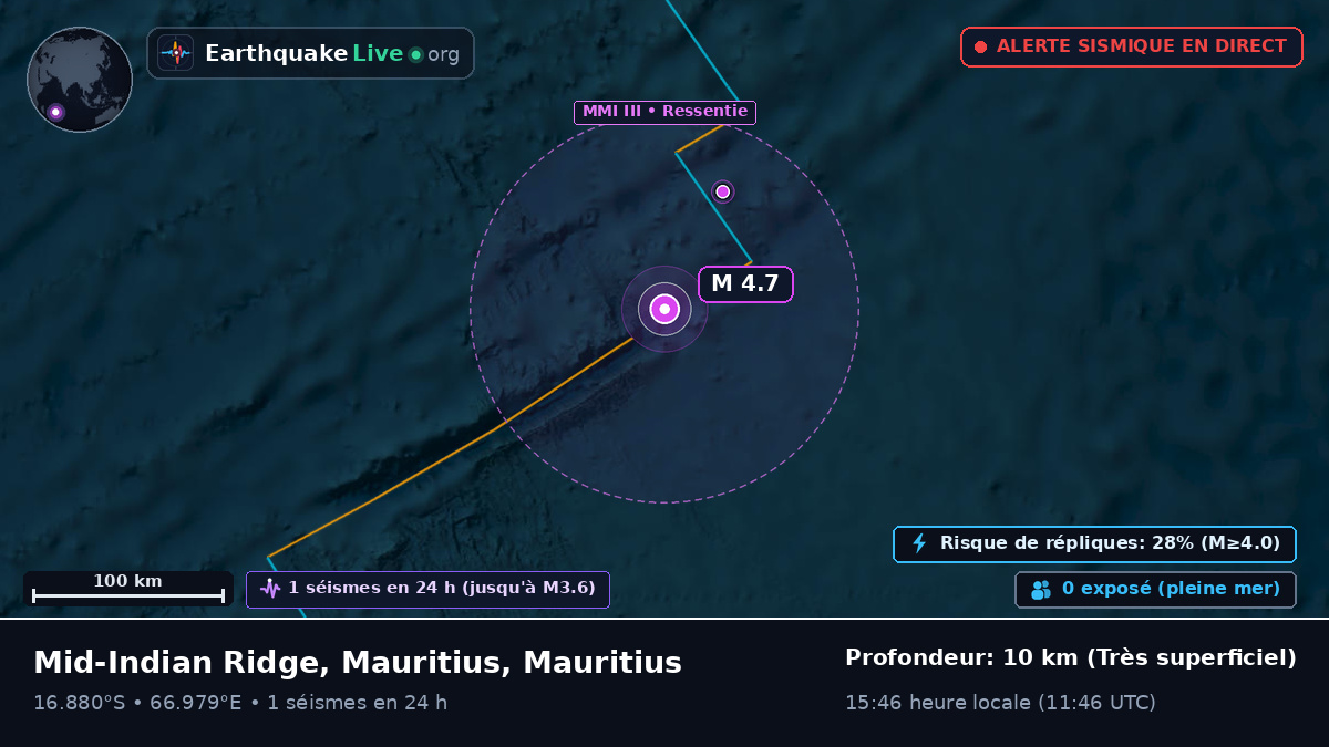 Océan Indien (Mauritius)