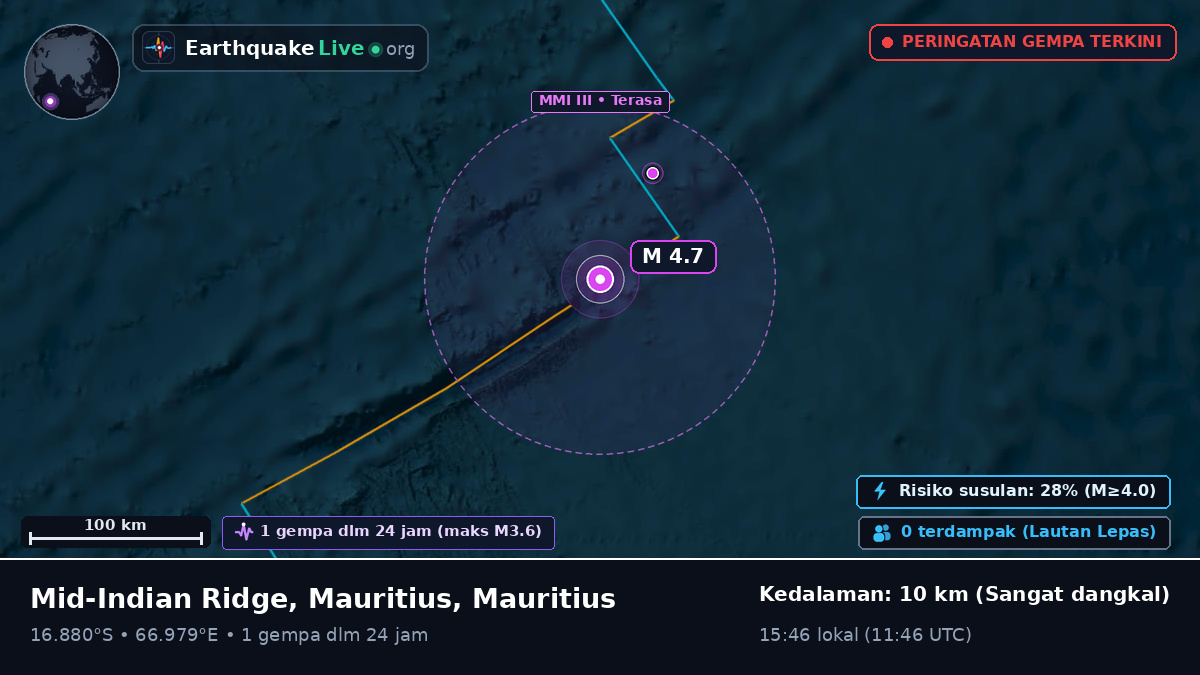 Samudra Hindia (Mauritius)