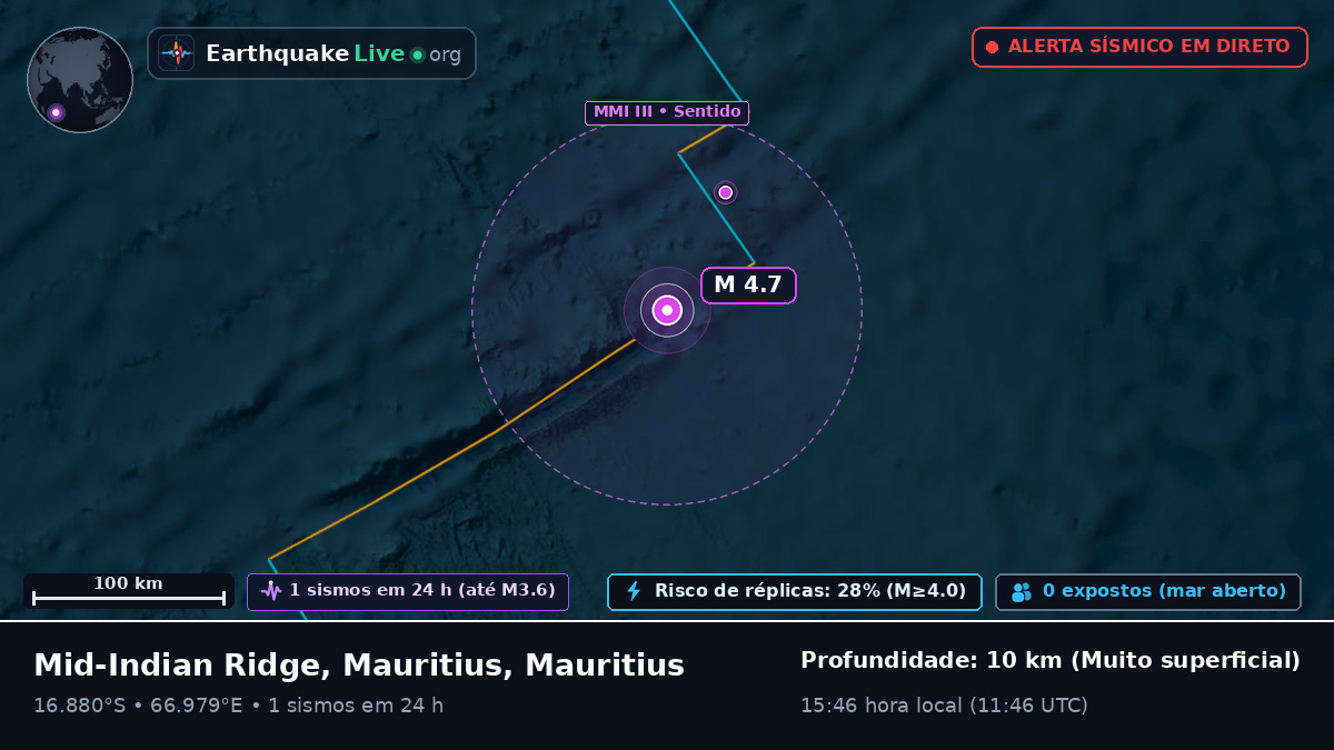 Oceano Índico (Mauritius)