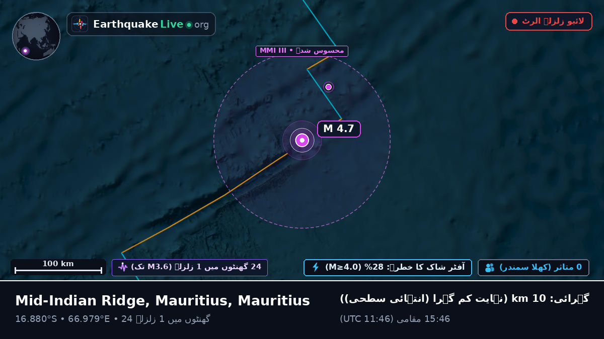 بحر ہند (Mauritius)