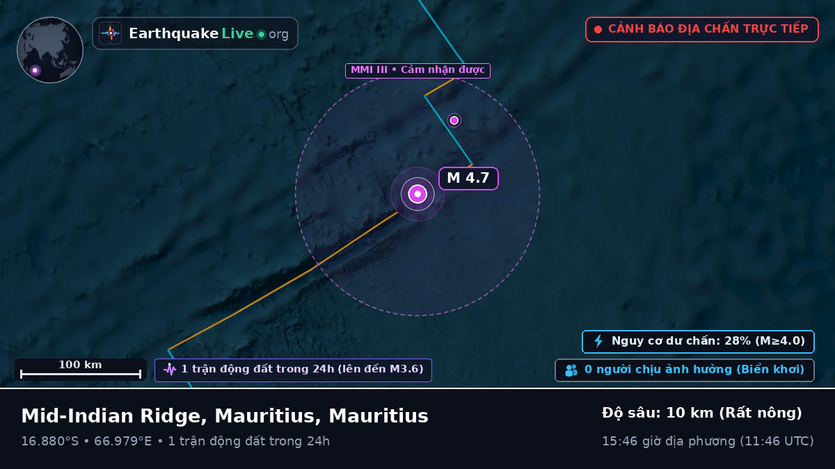 Ấn Độ Dương (Mauritius)