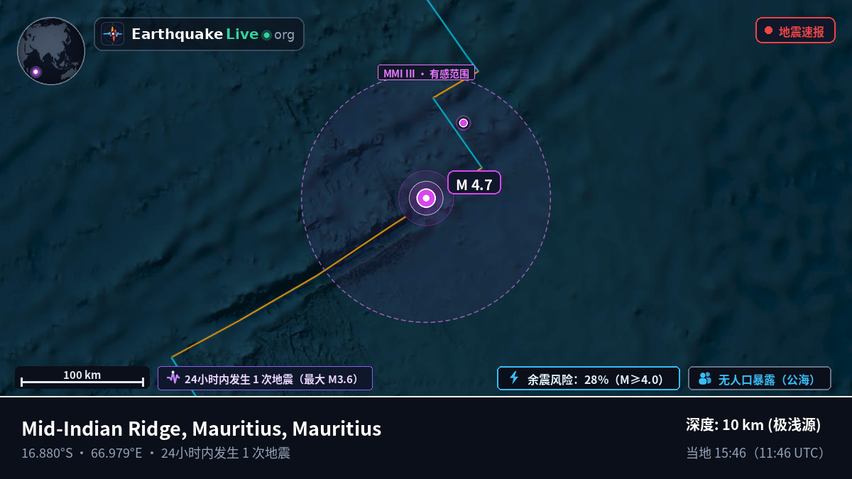 印度洋 (Mauritius)