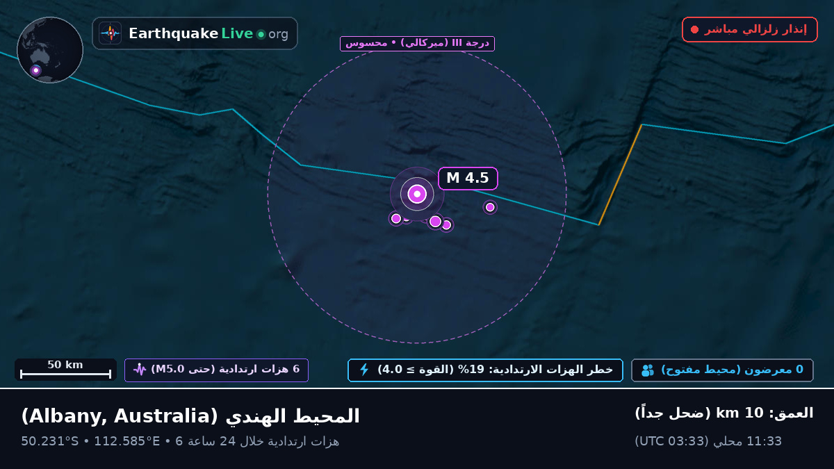 المحيط الهندي (Australia)