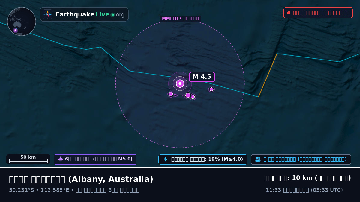 ভারত মহাসাগর (Australia)