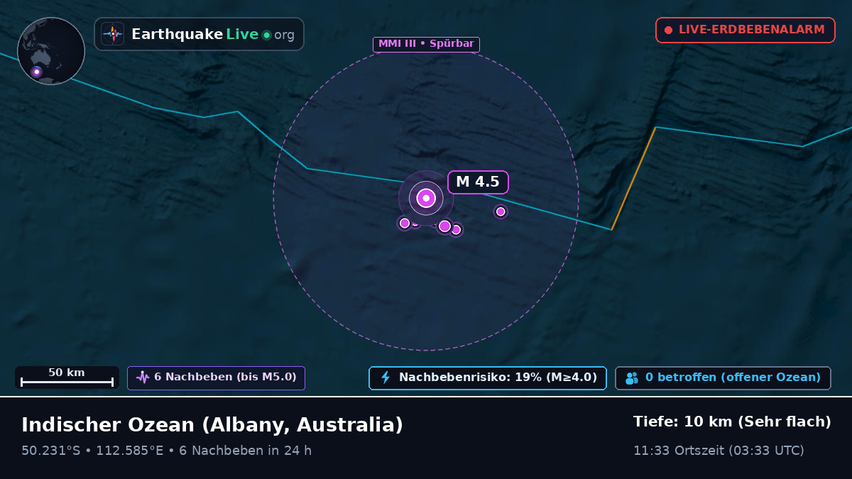 Indischer Ozean (Australia)