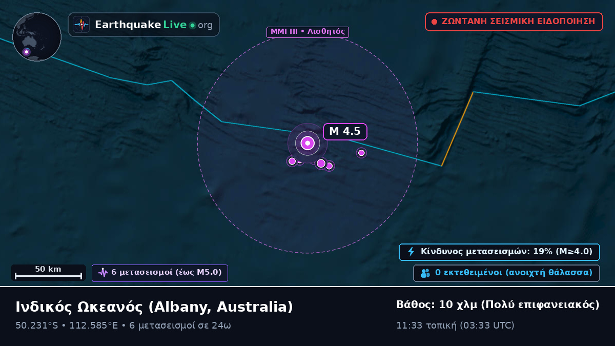 Ινδικός Ωκεανός (Australia)