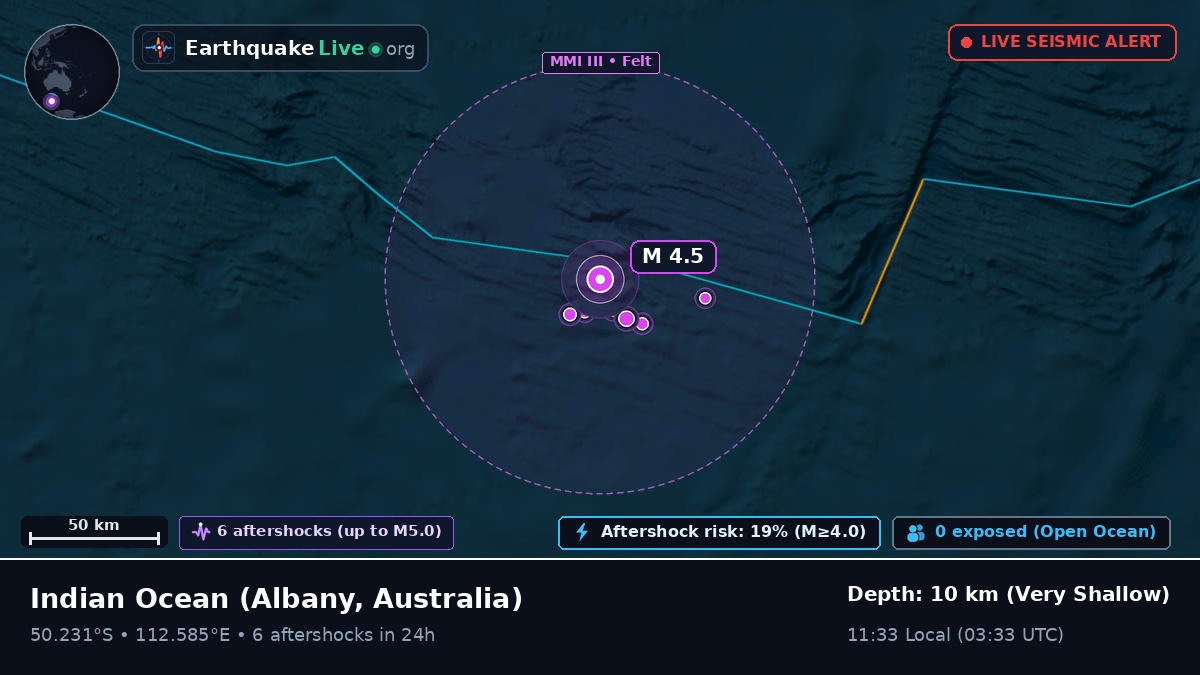Indian Ocean (Australia)