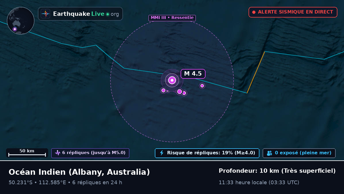 Océan Indien (Australia)