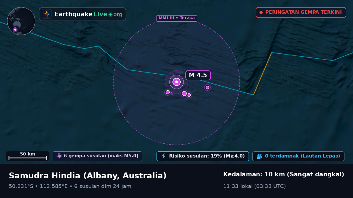 Samudra Hindia (Australia)