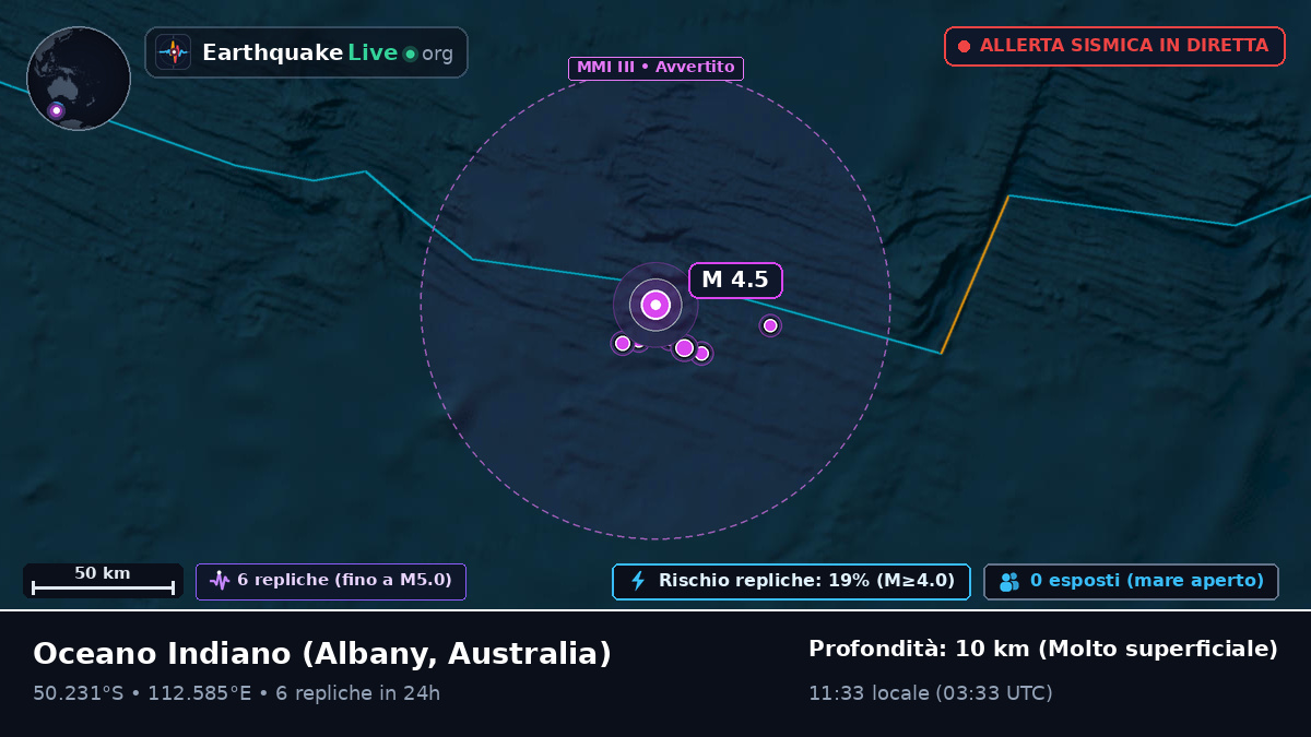 Oceano Indiano (Australia)