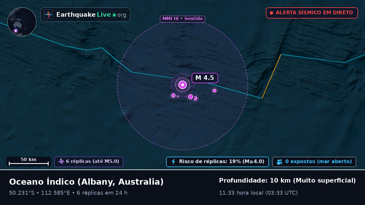 Oceano Índico (Australia)