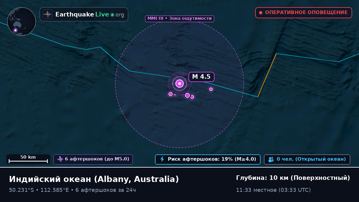 Индийский океан (Australia)