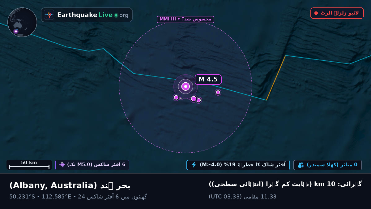 بحر ہند (Australia)