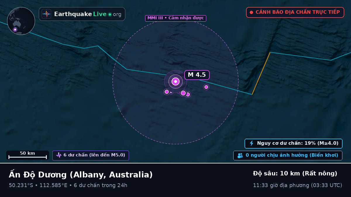 Ấn Độ Dương (Australia)