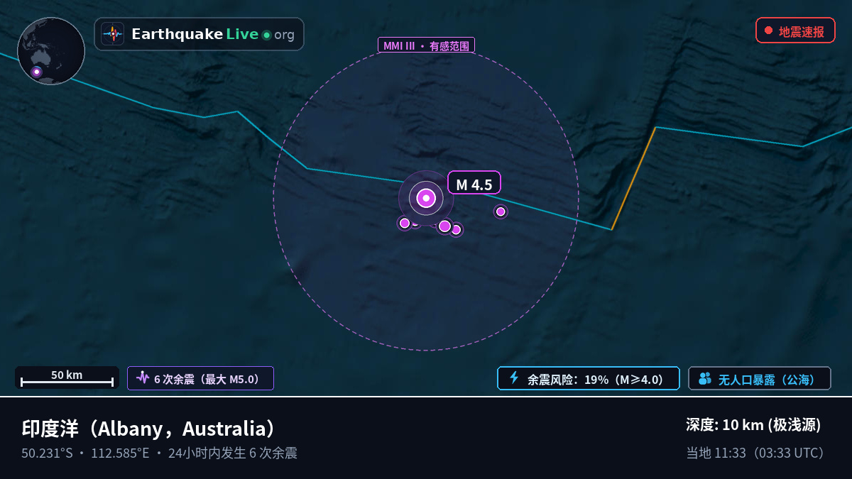 印度洋 (Australia)