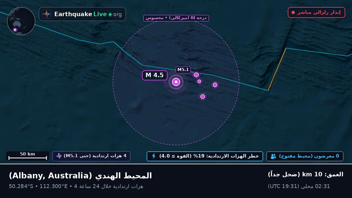 المحيط الهندي (Australia)