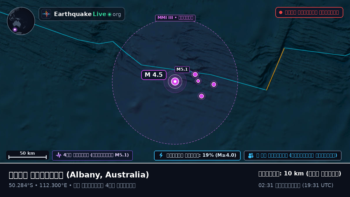 ভারত মহাসাগর (Australia)