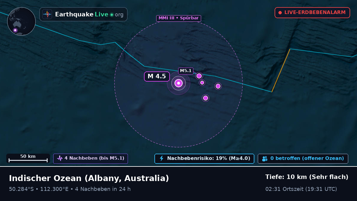 Indischer Ozean (Australia)