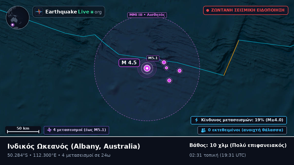 Ινδικός Ωκεανός (Australia)