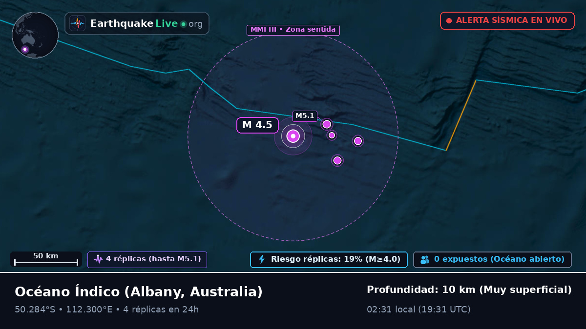 Océano Índico (Australia)